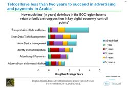 Digital Arabia report header slide